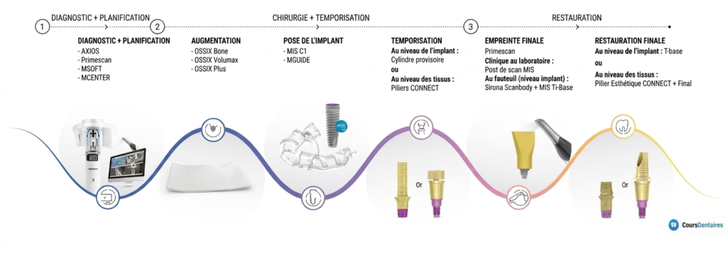 scan body implant dentaire numérisation