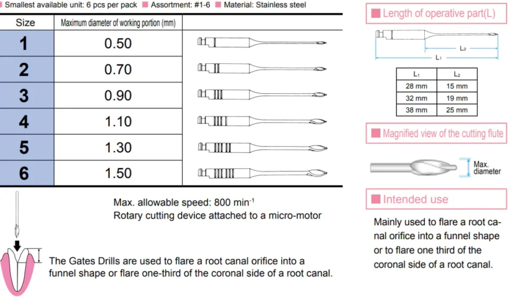 Gates Glidden drills endodontic sizes
