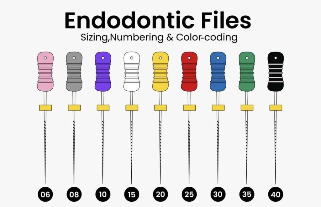 ISO endodontic file color coding chart