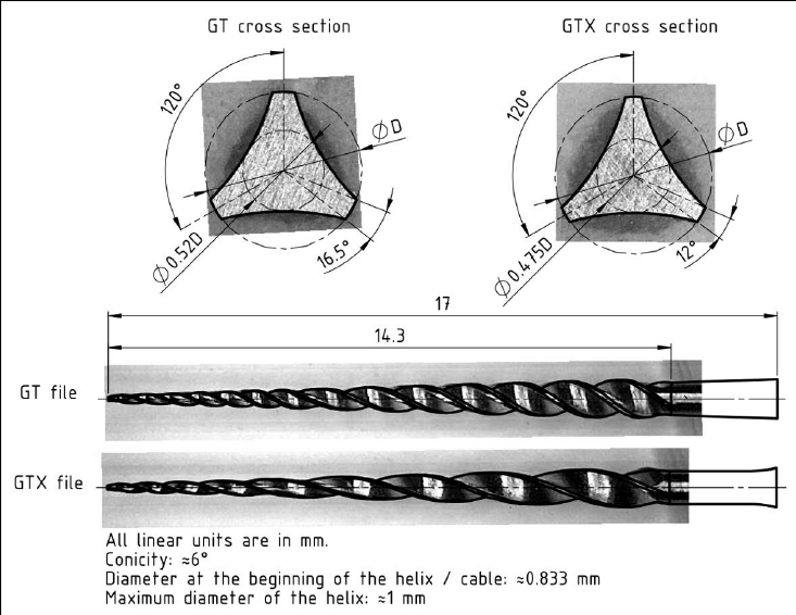 endodontic file profiles cross section ISO