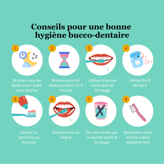 Illustration de solutions dentaires - routine d'hygiène orale