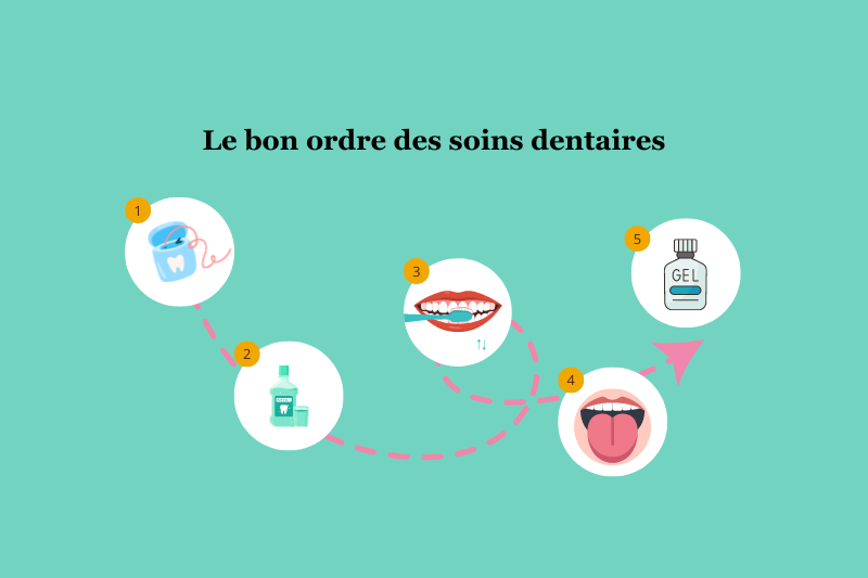 Image conseils pratiques - hygiène orale quotidienne